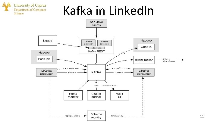 Kafka in Linked. In 11 