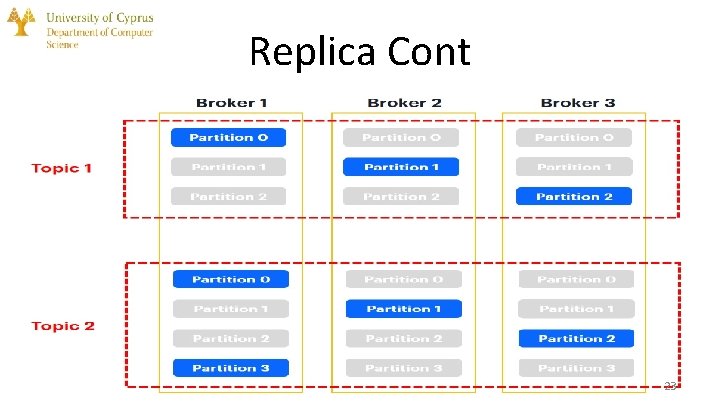 Replica Cont 23 