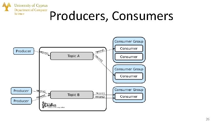 Producers, Consumers 26 