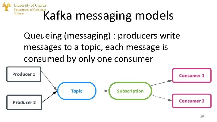 Kafka messaging models - - Queueing (messaging) : producers write messages to a topic,