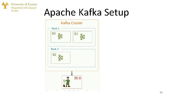Apache Kafka Setup 34 