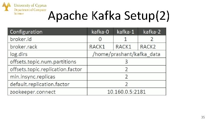 Apache Kafka Setup(2) 35 