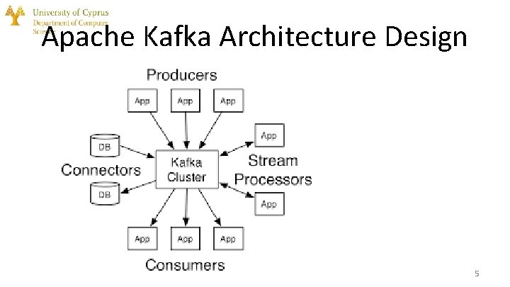 Apache Kafka Architecture Design 5 