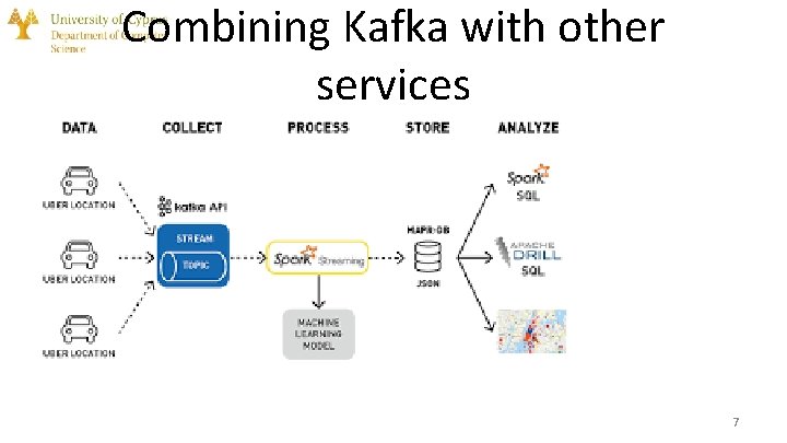 Combining Kafka with other services 7 