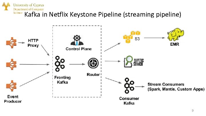 Kafka in Netflix Keystone Pipeline (streaming pipeline) 9 