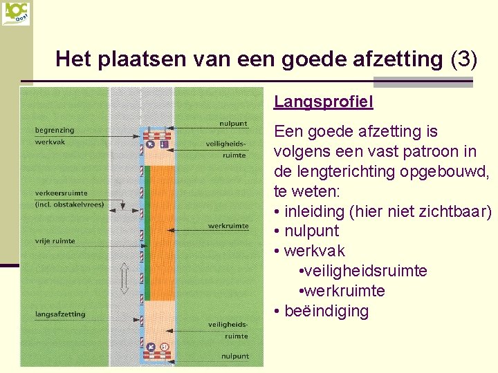 Het plaatsen van een goede afzetting (3) Langsprofiel Een goede afzetting is volgens een