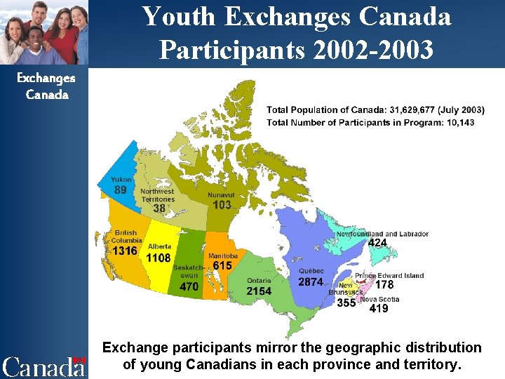 Youth Exchanges Canada Participants 2002 -2003 Exchanges Canada Exchange participants mirror the geographic distribution
