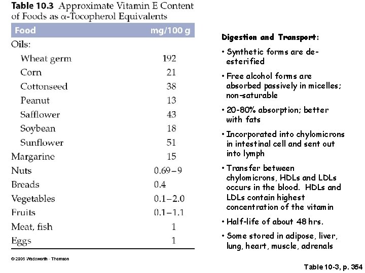 Digestion and Transport: • Synthetic forms are deesterified • Free alcohol forms are absorbed