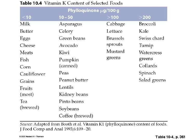 Table 10 -4, p. 361 
