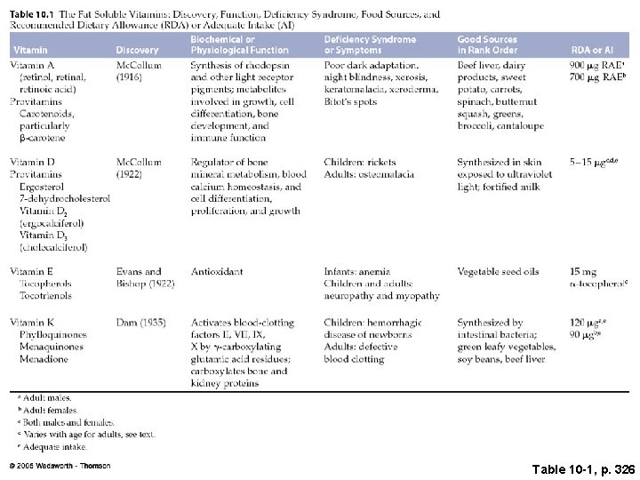 Table 10 -1, p. 326 