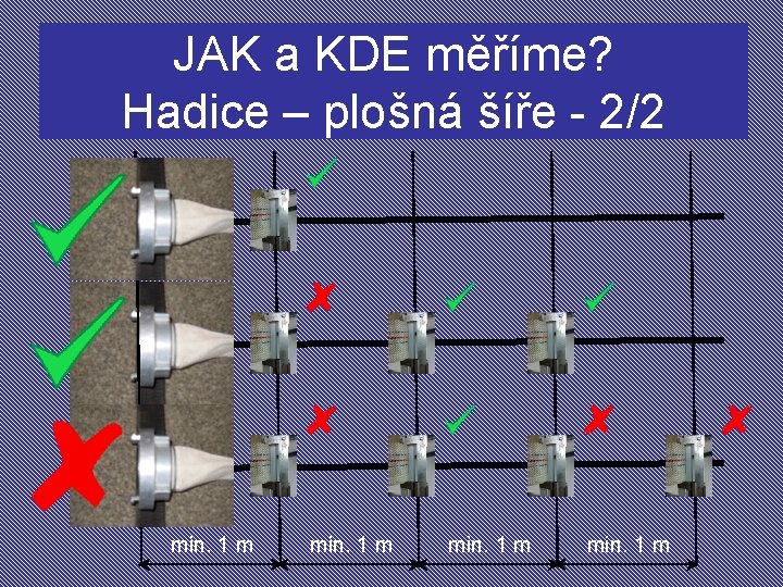 JAK a KDE měříme? Hadice – plošná šíře - 2/2 min. 1 m 