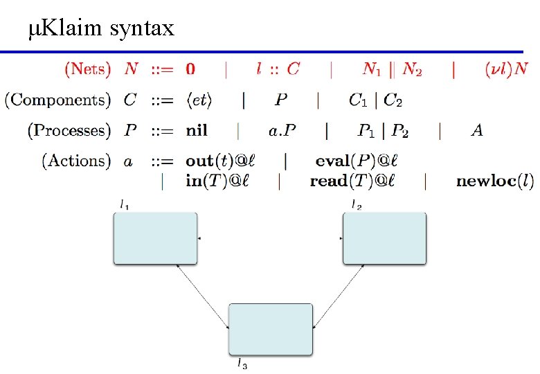 μKlaim syntax 