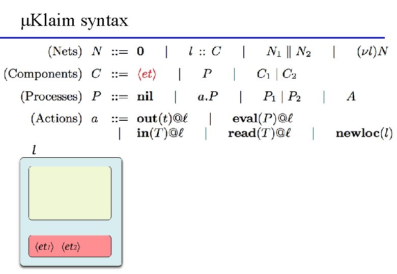 μKlaim syntax 