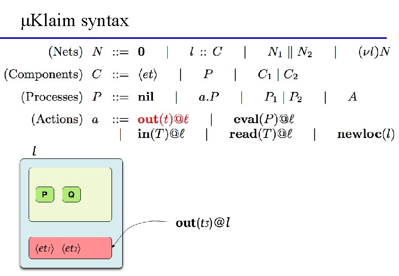 μKlaim syntax 