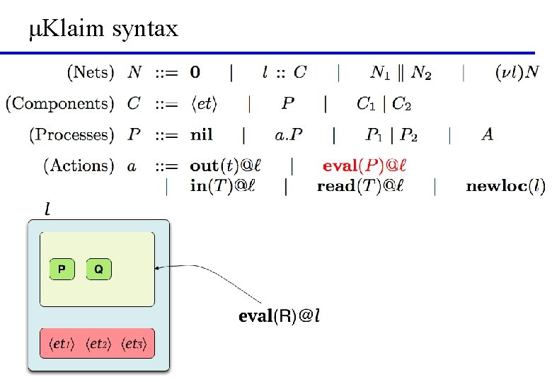 μKlaim syntax 