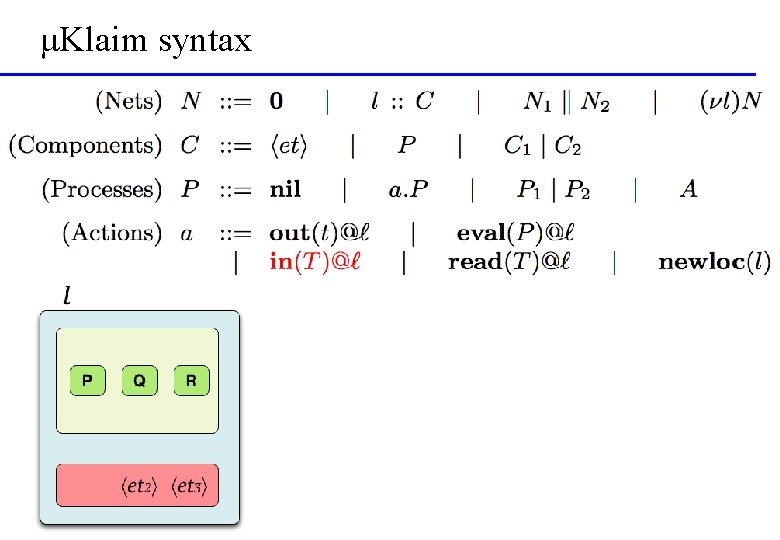 μKlaim syntax 