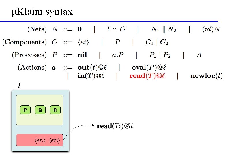 μKlaim syntax 