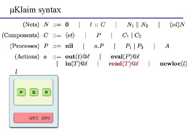 μKlaim syntax 