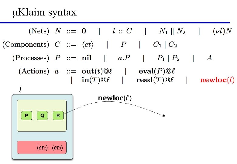 μKlaim syntax 