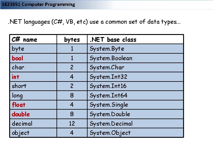 SE 2 S 551 Computer Programming . NET languages (C#, VB, etc) use a SE 2 S 551 Computer Programming . NET languages (C#, VB, etc) use a