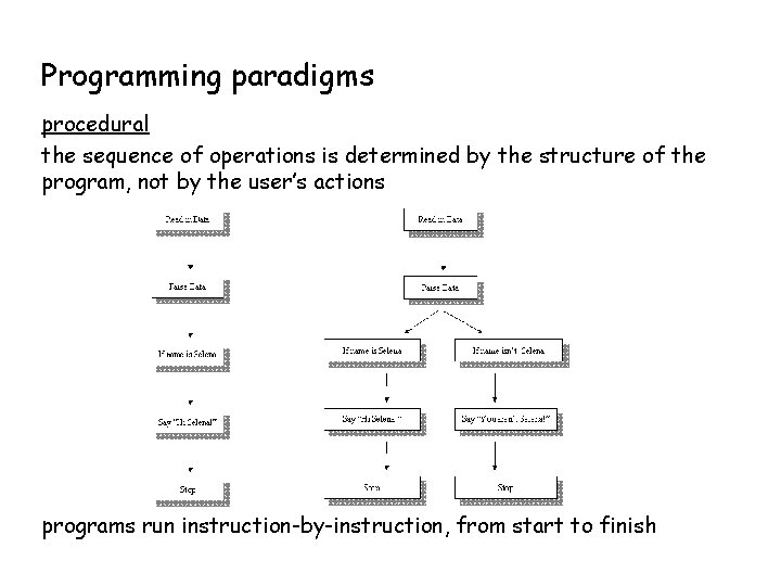 Programming paradigms procedural the sequence of operations is determined by the structure of the Programming paradigms procedural the sequence of operations is determined by the structure of the