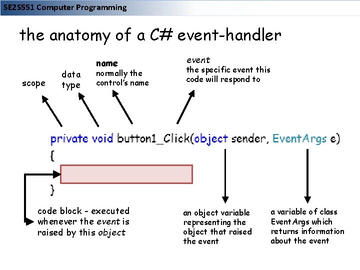 SE 2 S 551 Computer Programming the anatomy of a C# event-handler scope data SE 2 S 551 Computer Programming the anatomy of a C# event-handler scope data