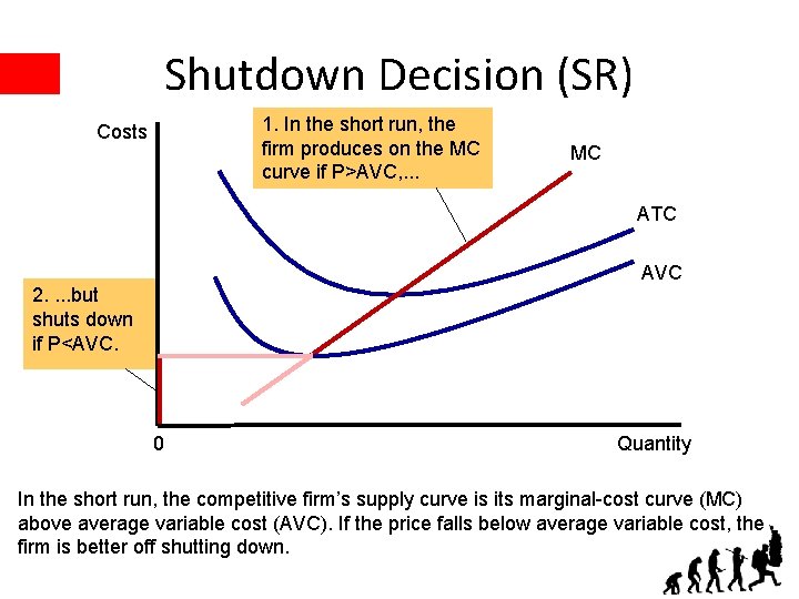 Shutdown Decision (SR) 1. In the short run, the firm produces on the MC