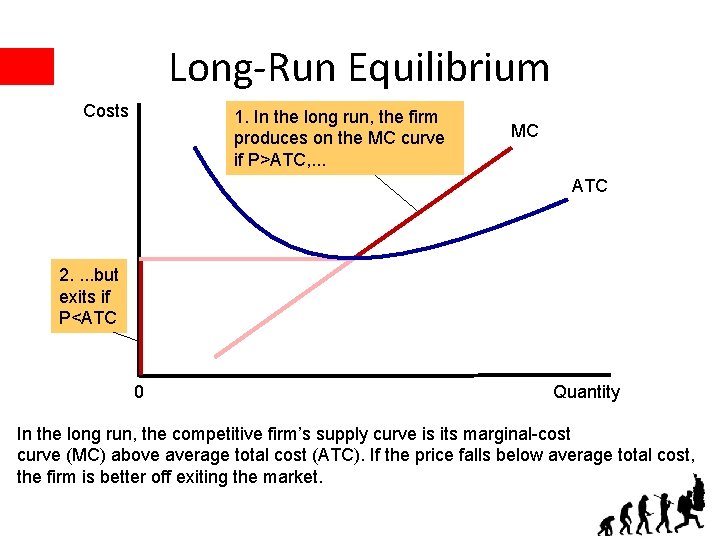 Long-Run Equilibrium Costs 1. In the long run, the firm produces on the MC