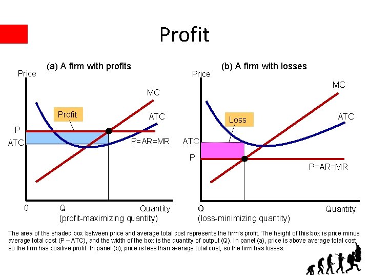 Profit Price (a) A firm with profits Price (b) A firm with losses MC