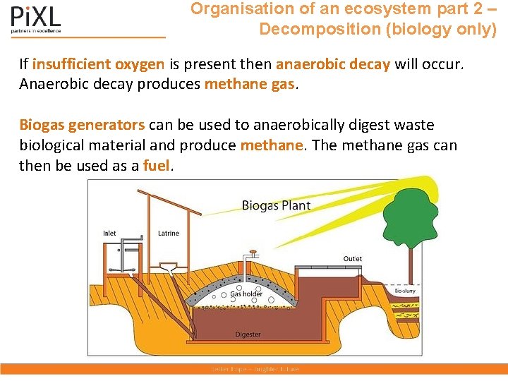 Organisation of an ecosystem part 2 – Decomposition (biology only) If insufficient oxygen is