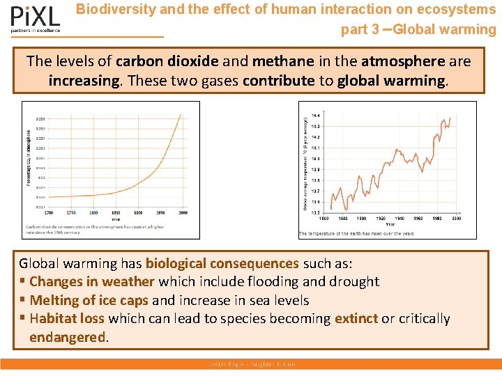 Biodiversity and the effect of human interaction on ecosystems part 3 –Global warming The