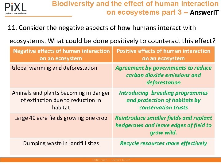 Biodiversity and the effect of human interaction on ecosystems part 3 – Answer. IT