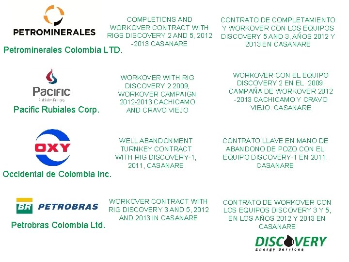 COMPLETIONS AND WORKOVER CONTRACT WITH RIGS DISCOVERY 2 AND 5, 2012 -2013 CASANARE Petrominerales