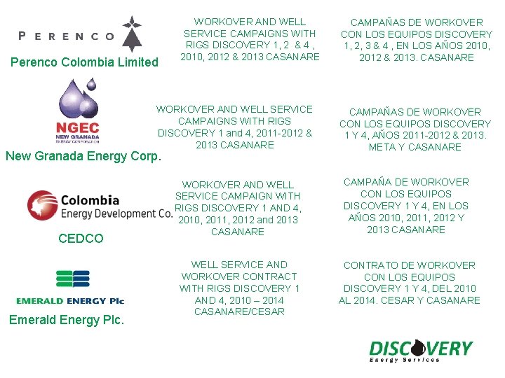 Perenco Colombia Limited WORKOVER AND WELL SERVICE CAMPAIGNS WITH RIGS DISCOVERY 1, 2 &