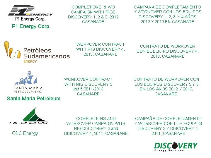 P 1 Energy Corp. COMPLETIONS & WO CAMPAIGN WITH RIGS DISCOVERY 1, 2 &