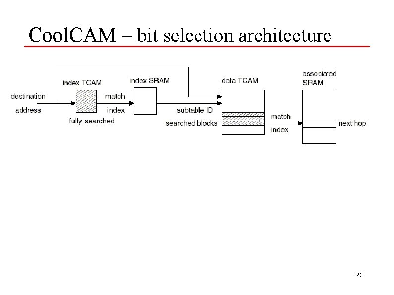 Cool. CAM – bit selection architecture 23 