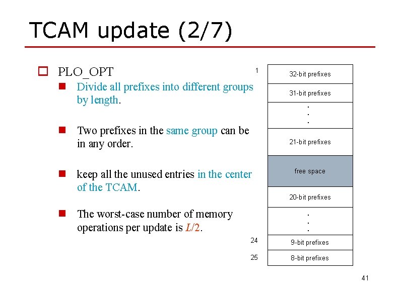 TCAM update (2/7) o PLO_OPT 1 n Divide all prefixes into different groups by