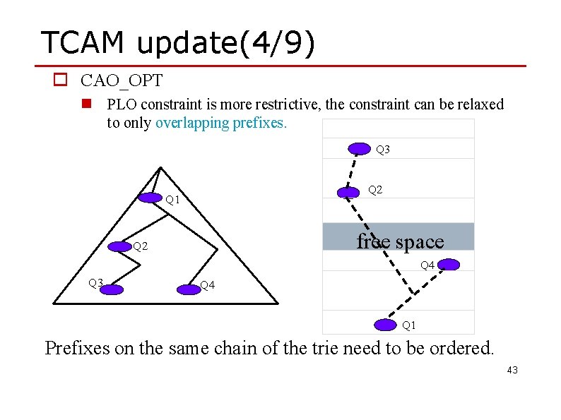 TCAM update(4/9) o CAO_OPT n PLO constraint is more restrictive, the constraint can be