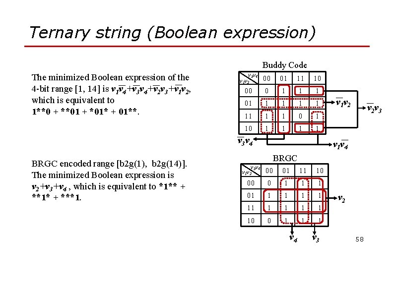 Ternary string (Boolean expression) Buddy Code The minimized Boolean___expression of___the ___ 4 -bit range