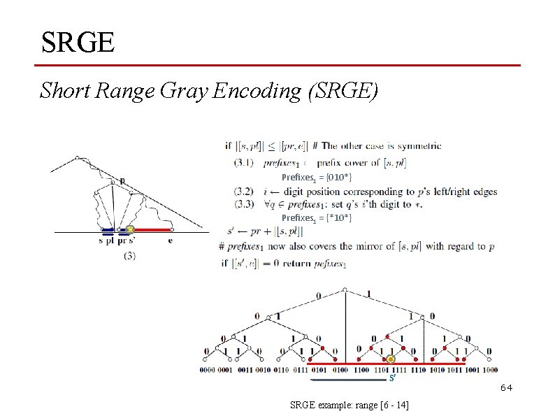 SRGE Short Range Gray Encoding (SRGE) Prefixes 1 = {010*} Prefixes 1 = {*10*}