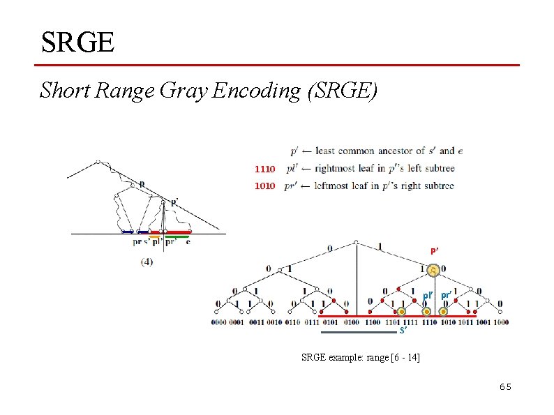 SRGE Short Range Gray Encoding (SRGE) 1110 1010 P’ pl’ pr’ S’ SRGE example: