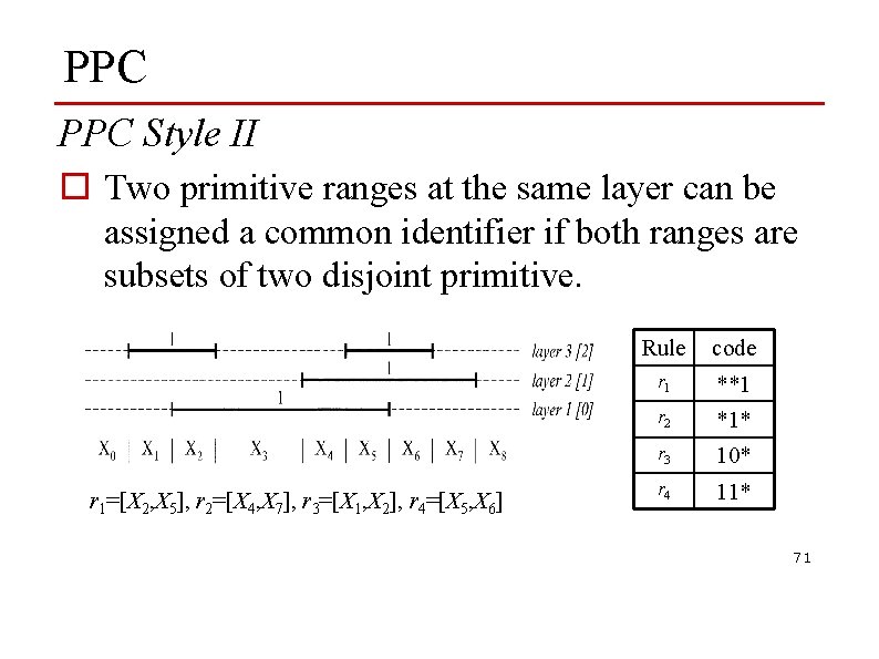 PPC Style II o Two primitive ranges at the same layer can be assigned