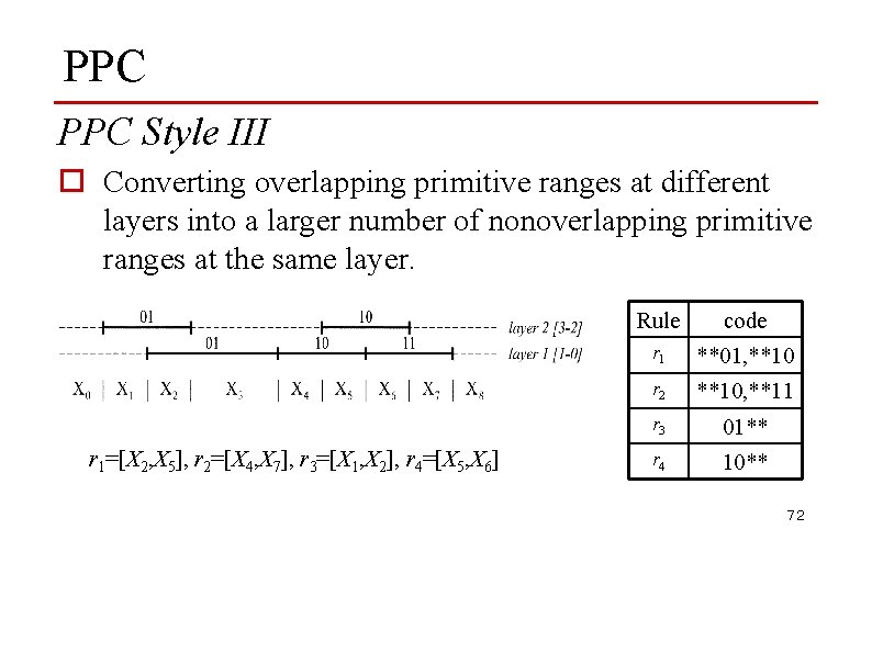 PPC Style III o Converting overlapping primitive ranges at different layers into a larger