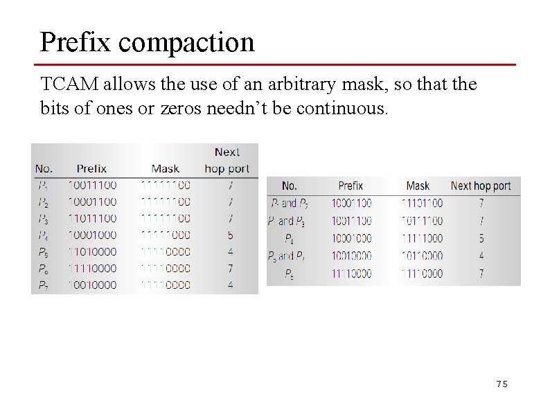 Prefix compaction TCAM allows the use of an arbitrary mask, so that the bits