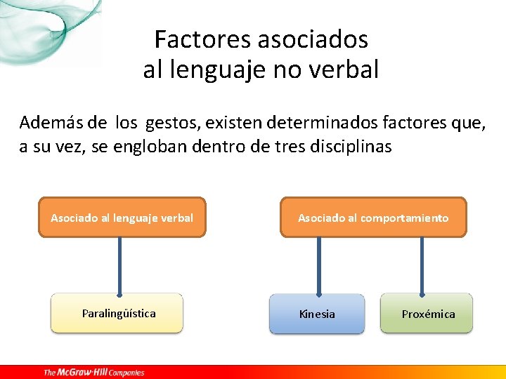 Factores asociados al lenguaje no verbal Además de los gestos, existen determinados factores que,