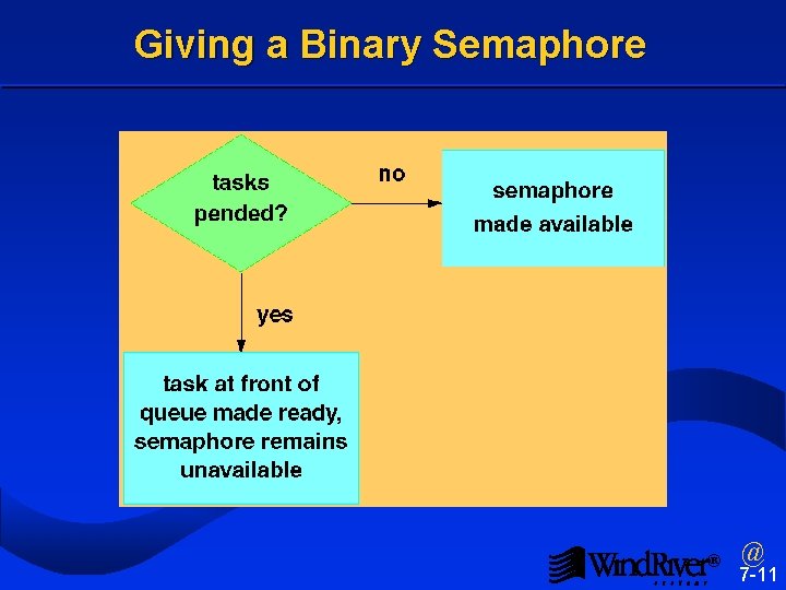 Giving a Binary Semaphore ® @ 7 -11 Giving a Binary Semaphore ® @ 7 -11