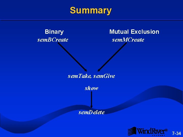 Summary Binary Mutual Exclusion sem. BCreate sem. MCreate sem. Take, sem. Give show sem.