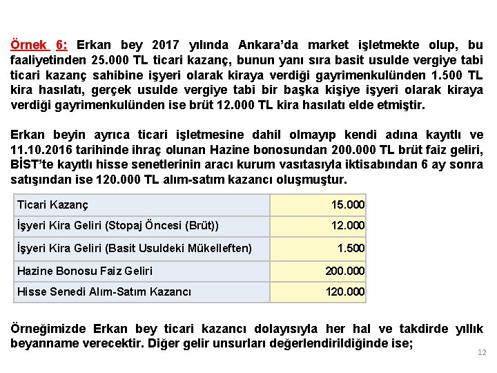 Örnek 6: Erkan bey 2017 yılında Ankara’da market işletmekte olup, bu faaliyetinden 25. 000