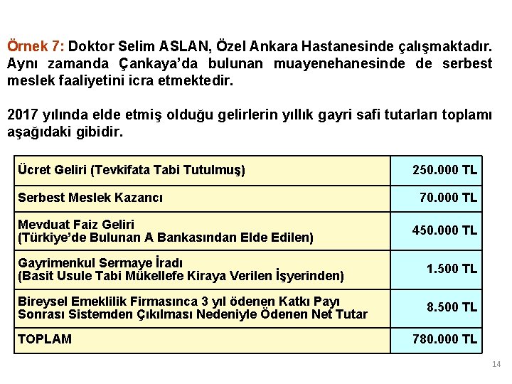 Örnek 7: Doktor Selim ASLAN, Özel Ankara Hastanesinde çalışmaktadır. Aynı zamanda Çankaya’da bulunan muayenehanesinde