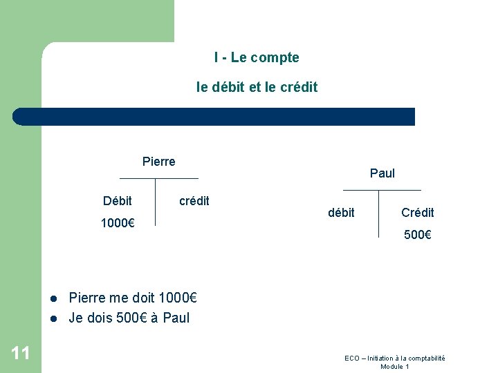 I - Le compte le débit et le crédit Pierre Débit Paul crédit 1000€
